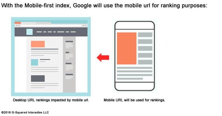 تاثیر الگوریتم mobile-first index بر روی رتبه بندی نتایج